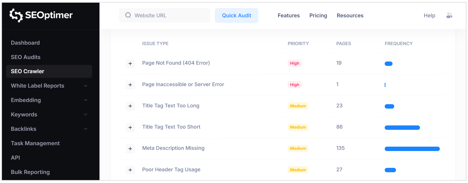 Issues found in SEO Crawl